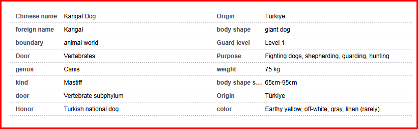 Kangal dog chart